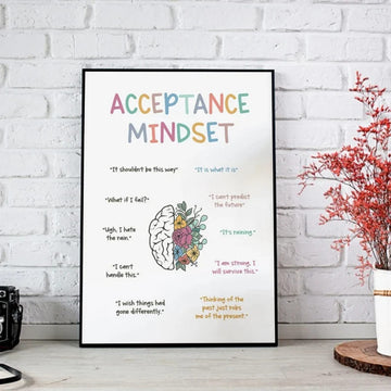 Acceptance Mindset It Shouldn’t Be This Way It Is What It Is What If I Fail I Can’t Predict The Future Poster and Canvas