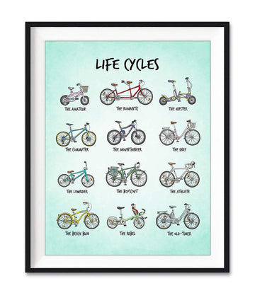 Life Cycle, Types Of Cycle, The Amateur The Romantic The Hipster Poster and Canvas