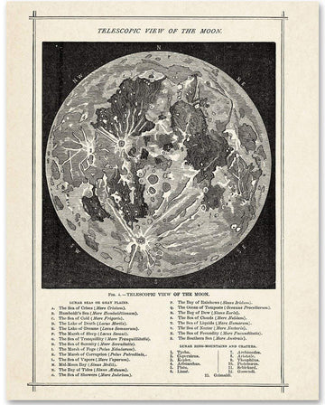 Telescopic View Of The Moon, Moon Poster, Moon Lover Poster and Canvas