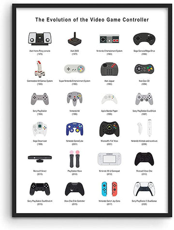 The Evolution Of The Video Game Controller, Video Game Lover Poster and Canvas