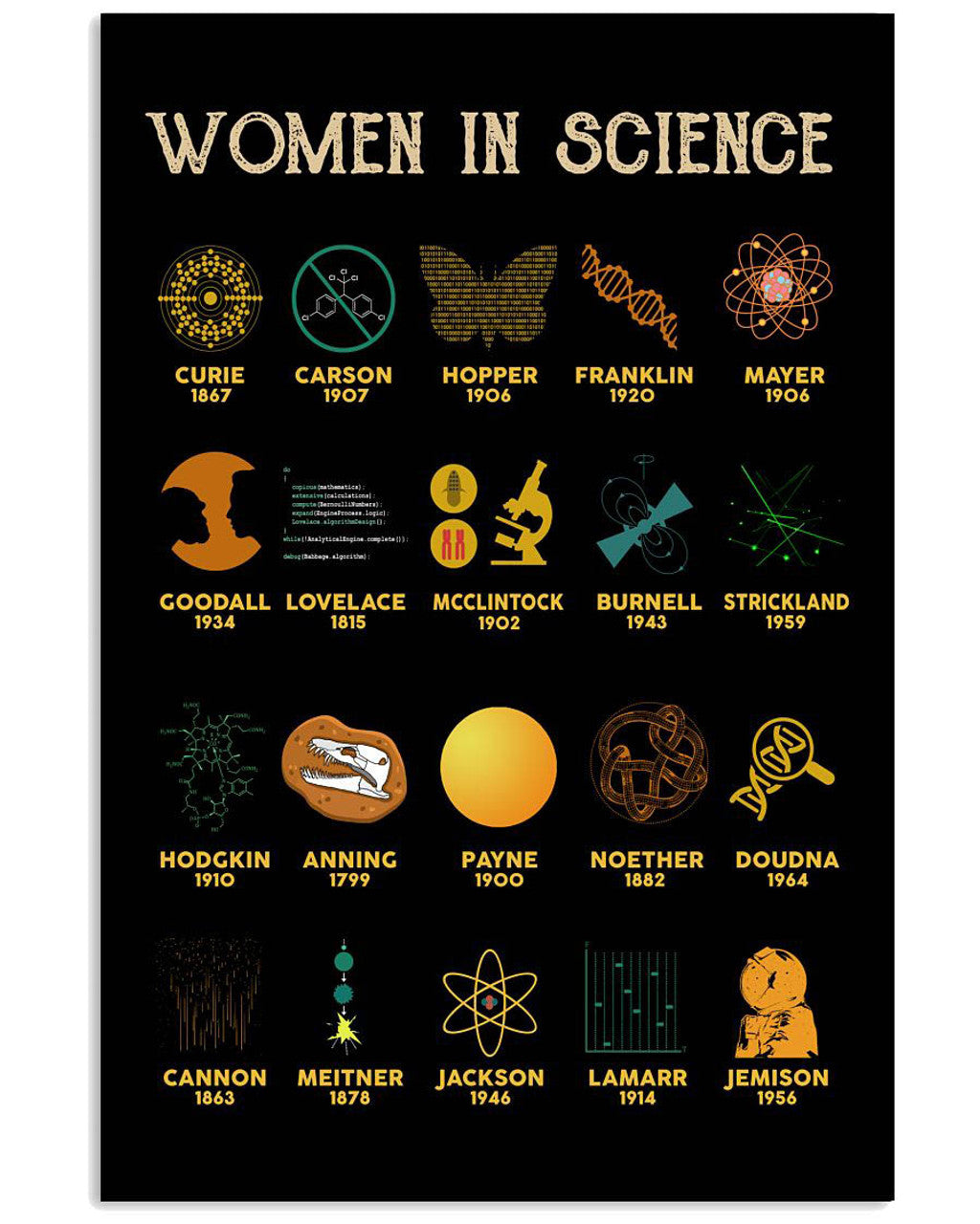 Women In Science, Science Poster, Science Women Poster and Canvas