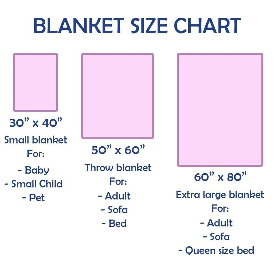 FUNSTUFFPRINT Letter blanket dear mom even when i'm not close by i want you to know i love and appreciate and consider it a big hug i love you your son