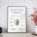 Acceptance Mindset It Shouldn’t Be This Way It Is What It Is What If I Fail I Can’t Predict The Future Poster and Canvas