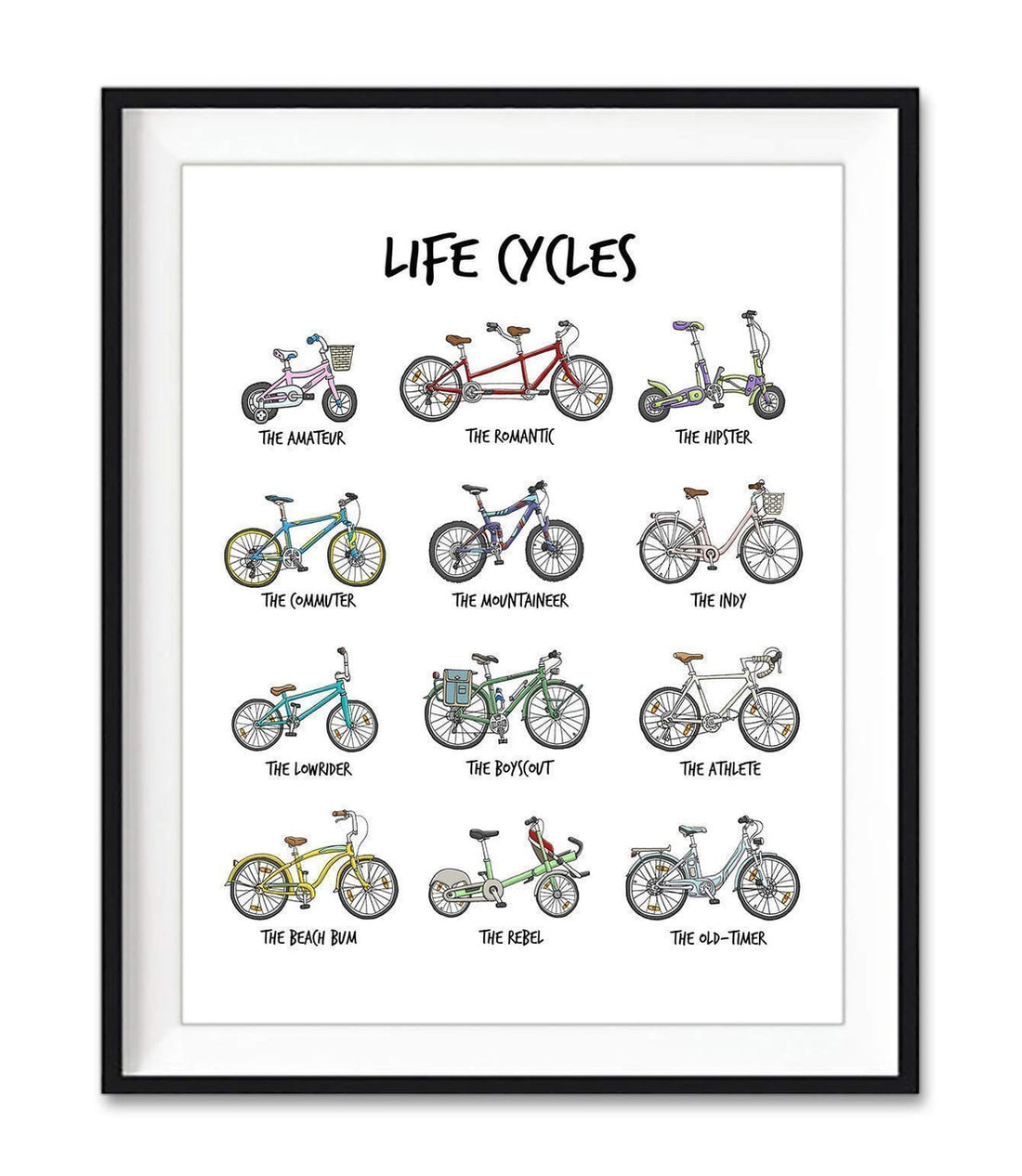 Cycle Lover, Life Cycle, Types Of Cycle The Amateur The Romantic The Hipster Poster and Canvas