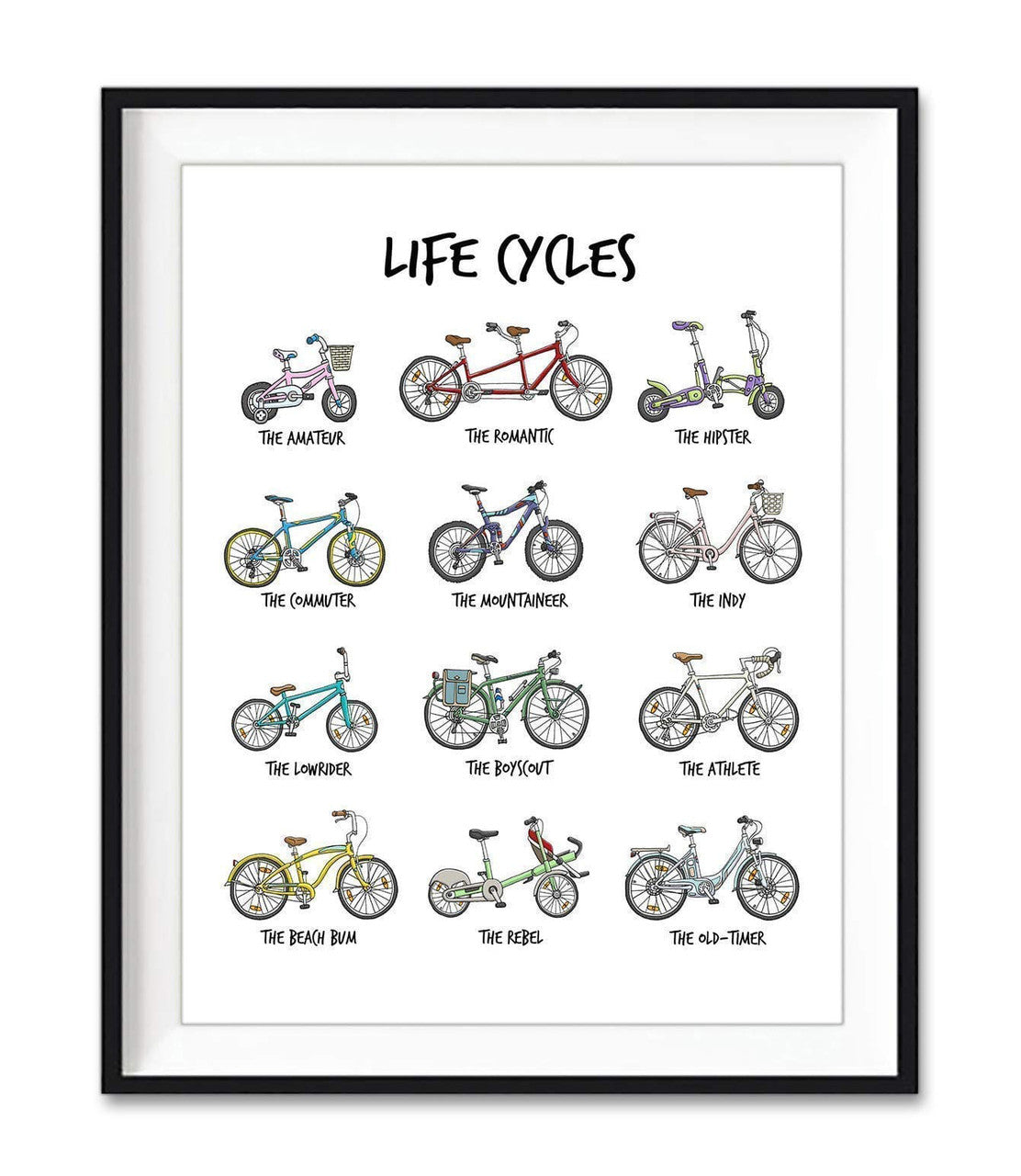 Cycle Lover, Life Cycle, Types Of Cycle The Amateur The Romantic The Hipster Poster and Canvas