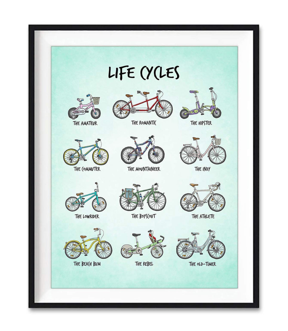 Life Cycle, Types Of Cycle, The Amateur The Romantic The Hipster Poster and Canvas