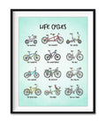 Life Cycle, Types Of Cycle, The Amateur The Romantic The Hipster Poster and Canvas