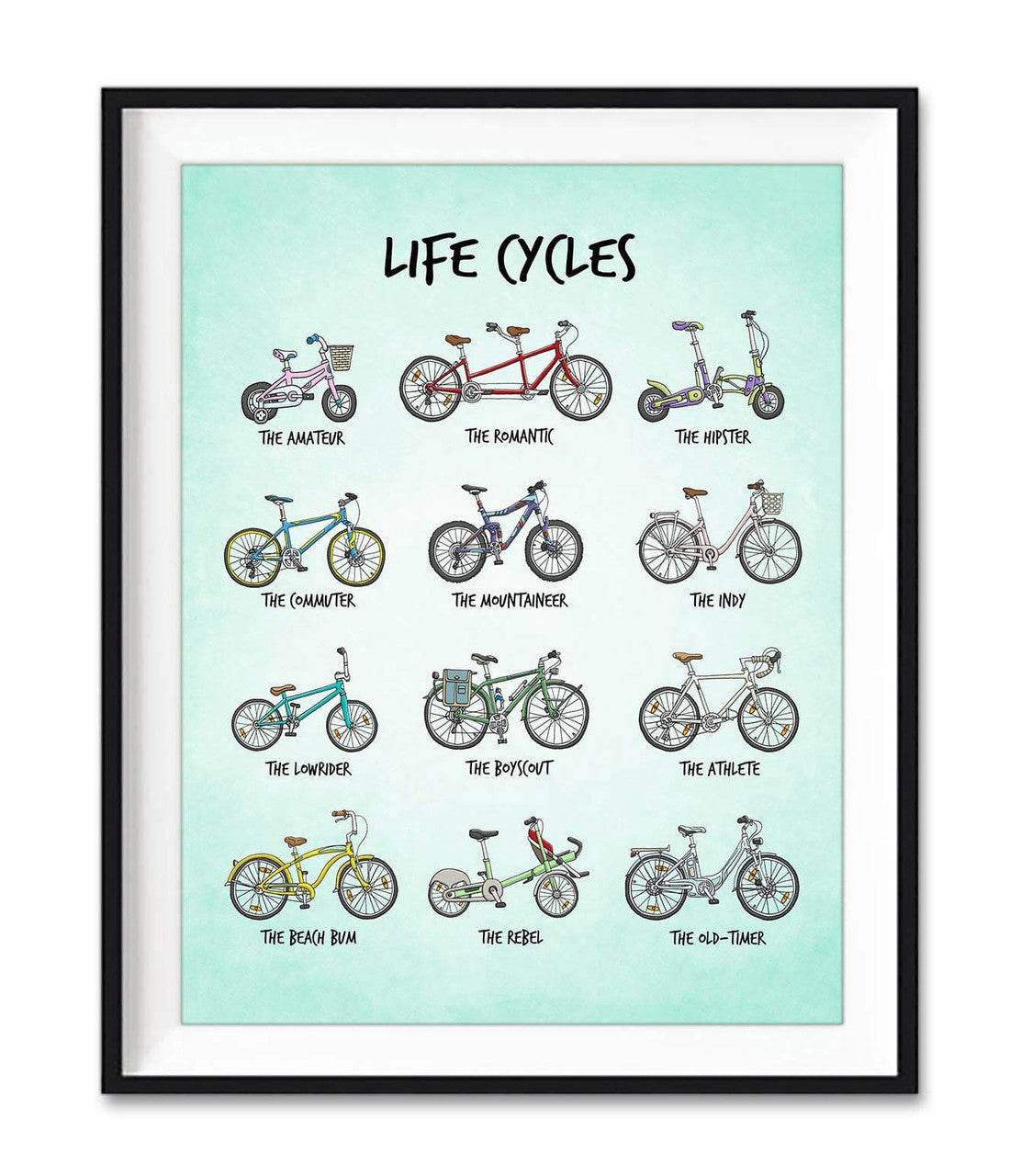 Life Cycle, Types Of Cycle, The Amateur The Romantic The Hipster Poster and Canvas