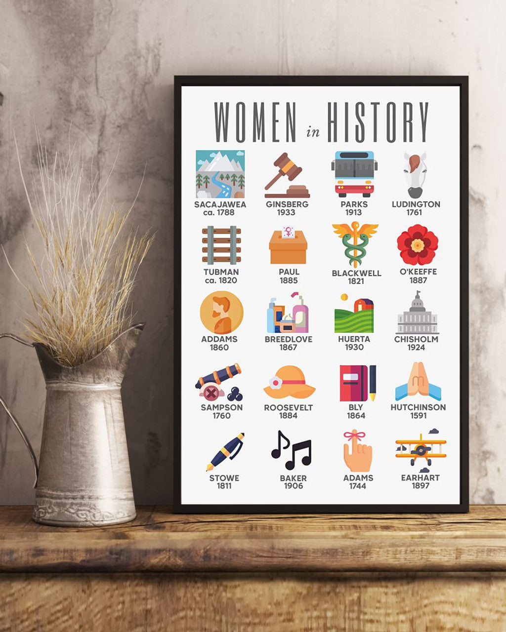 Women In History Sacajawea Ca 1788 Ginsberg 1933 Parks 1912 Poster and Canvas