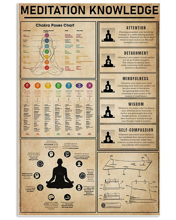 Meditation Knowledge Chakra Poses Chart Old Antique Poster and Canvas