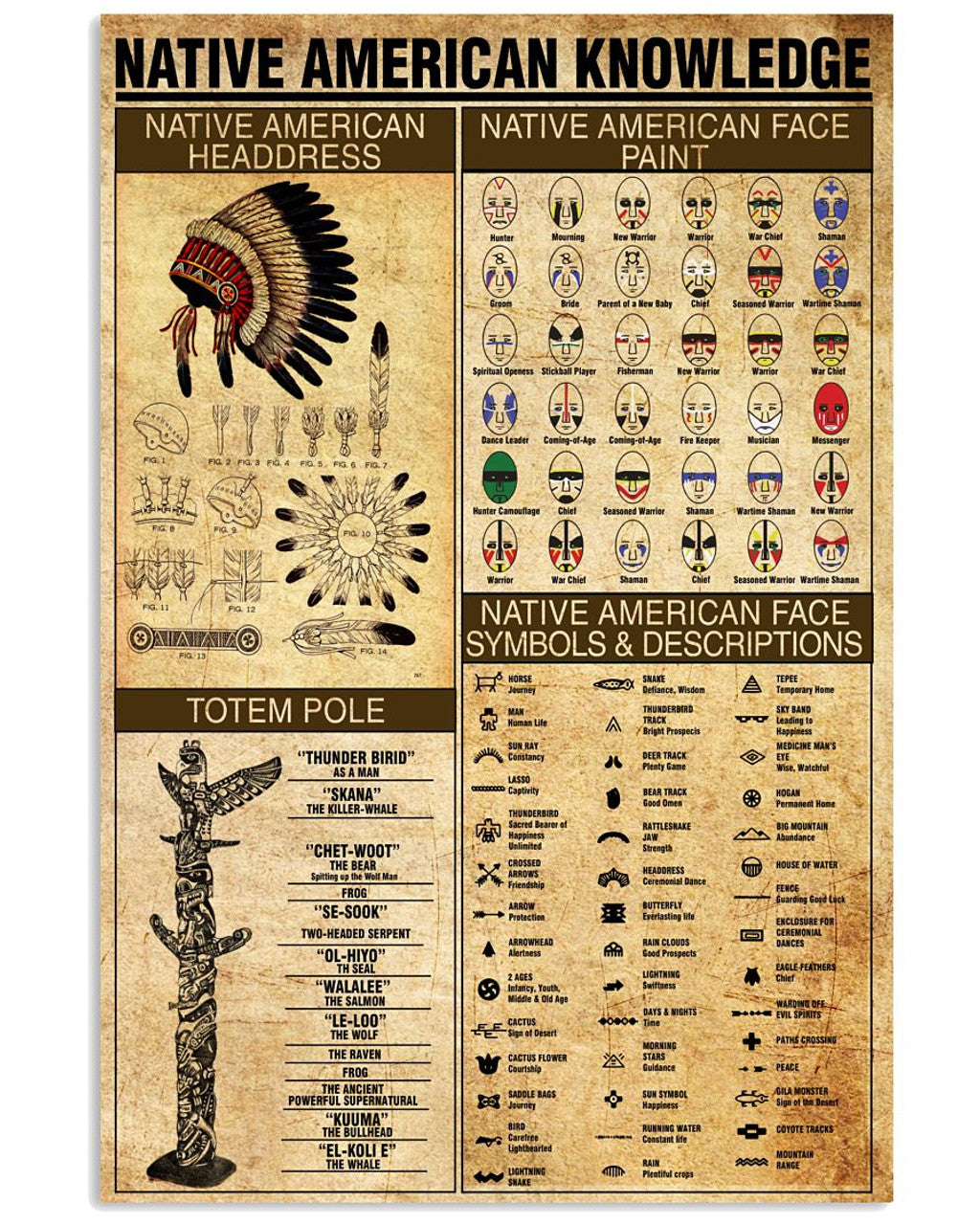 Native American Knowledge Headdress Face Paint Totem Pole Face Symbols And Descriptions Vintage Poster and Canvas