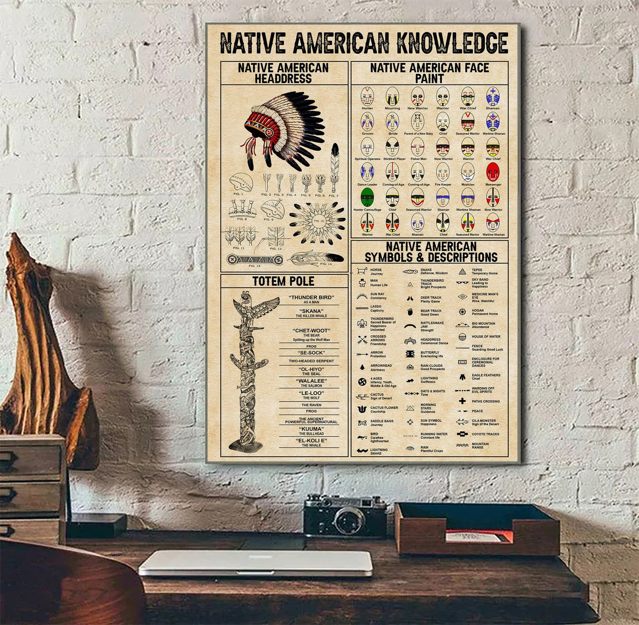 Native American Knowledge Headdress Face Paint Totem Pole Symbols And Descriptions Vintage Poster and Canvas