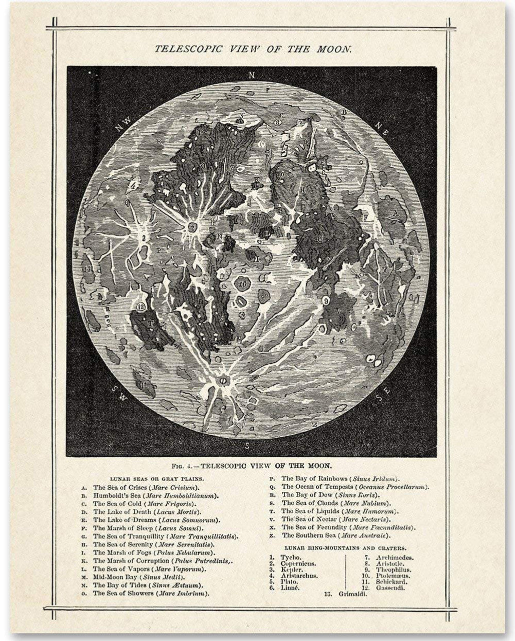 Telescopic View Of The Moon, Moon Poster, Moon Lover Poster and Canvas
