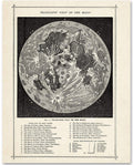 Telescopic View Of The Moon, Moon Poster, Moon Lover Poster and Canvas