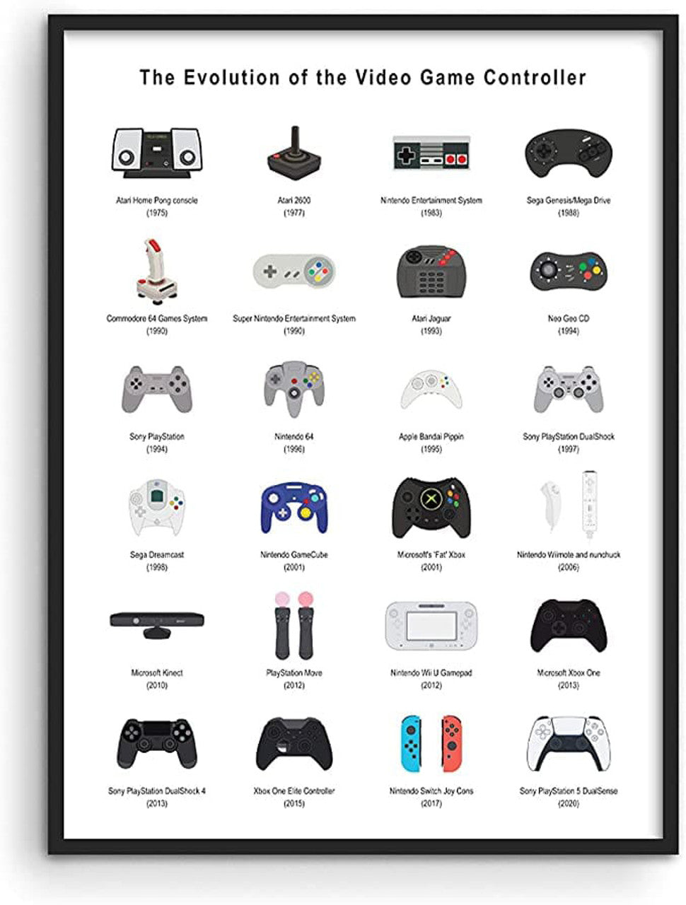 The Evolution Of The Video Game Controller, Video Game Lover Poster and Canvas