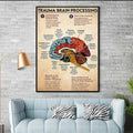 Trauma Brain Processing The Brain Regularly Scans For Real When A Threat Is Perceived, Knowledge Poster Poster and Canvas
